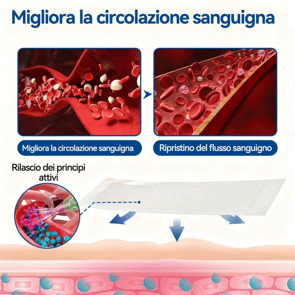 🇮🇹 𝑵𝒆𝒈𝒐𝒛𝒊𝒐 𝑼𝒇𝒇𝒊𝒄𝒊𝒂𝒍𝒆 👨‍⚕️✅✅ 𝑮𝑳𝑶𝑹𝑬𝑵𝑫𝑨® 𝑽𝒆𝒊𝒏𝑻𝒂𝒓𝒈𝒆𝒕 𝑷𝒂𝒕𝒄𝒉 𝒄𝒐𝒏 𝑴𝒊𝒄𝒓𝒐𝒂𝒈𝒉𝒊 ⚡ 𝑺𝒐𝒍𝒍𝒊𝒆𝒗𝒐 𝑰𝒎𝒎𝒆𝒅𝒊𝒂𝒕𝒐, 𝑹𝒊𝒔𝒖𝒍𝒕𝒂𝒕𝒊 𝒂 𝑳𝒖𝒏𝒈𝒐 𝑻𝒆𝒓𝒎𝒊𝒏𝒆